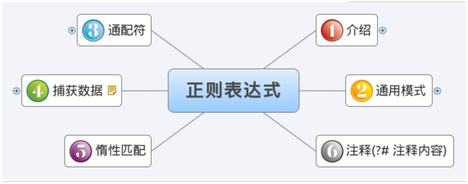 史上最全的PHP正则表达式（手机号需要加上177-***）