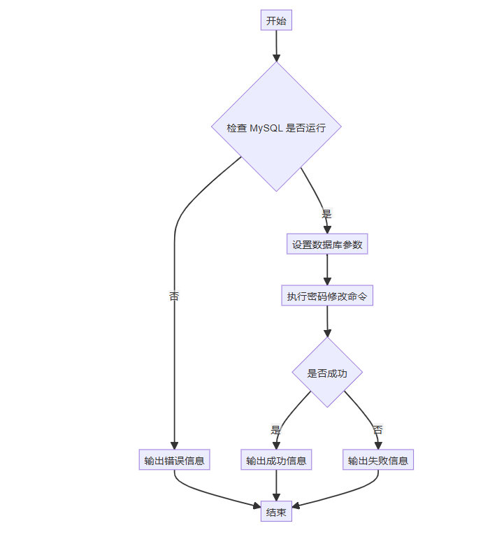 windows bat 脚本 修改mysql root用户密码