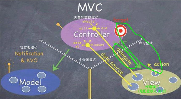 程序开发中的设计模式汇总整理